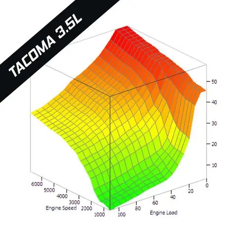 Best Seller Tacoma 3.5 OV Tune